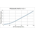 VV-D 1L  G 3/8